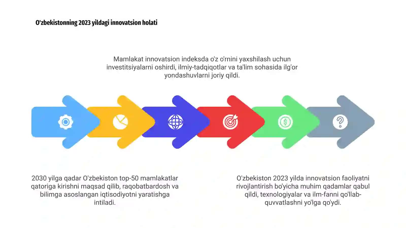 Global Innovatsion Indeks va O'zbekiston 4