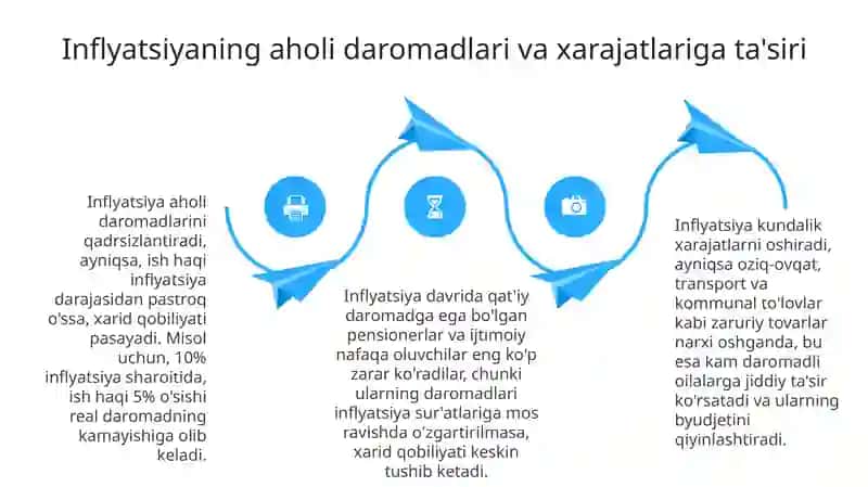 Inflyatsiya: Ta'rif, turlari va sabablari 4