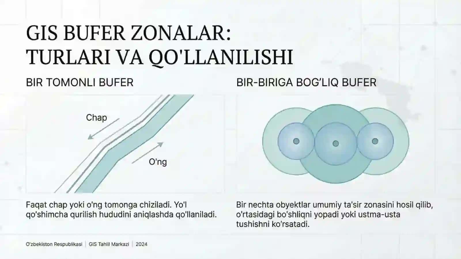 Buferzo'nalarturlari 4