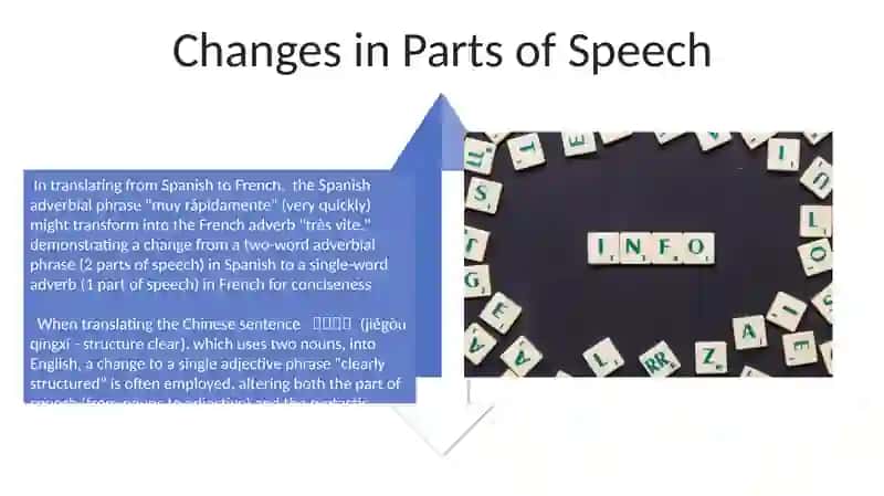 Grammatical transformations in translation 4