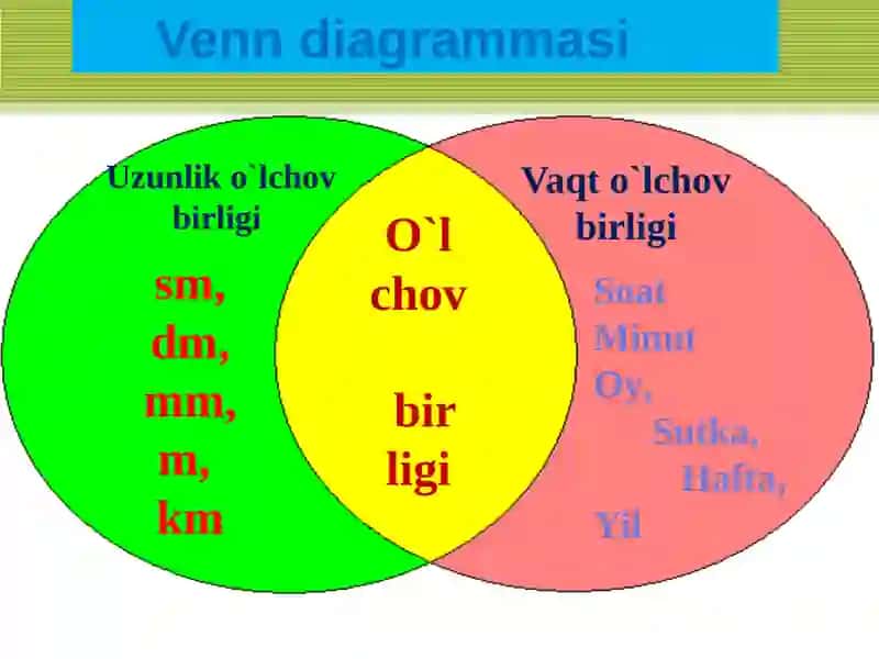 Matematikadagi pedagogik texnologiyalar 4