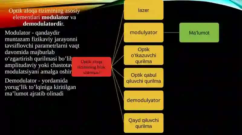 Lazer fizikasi 4