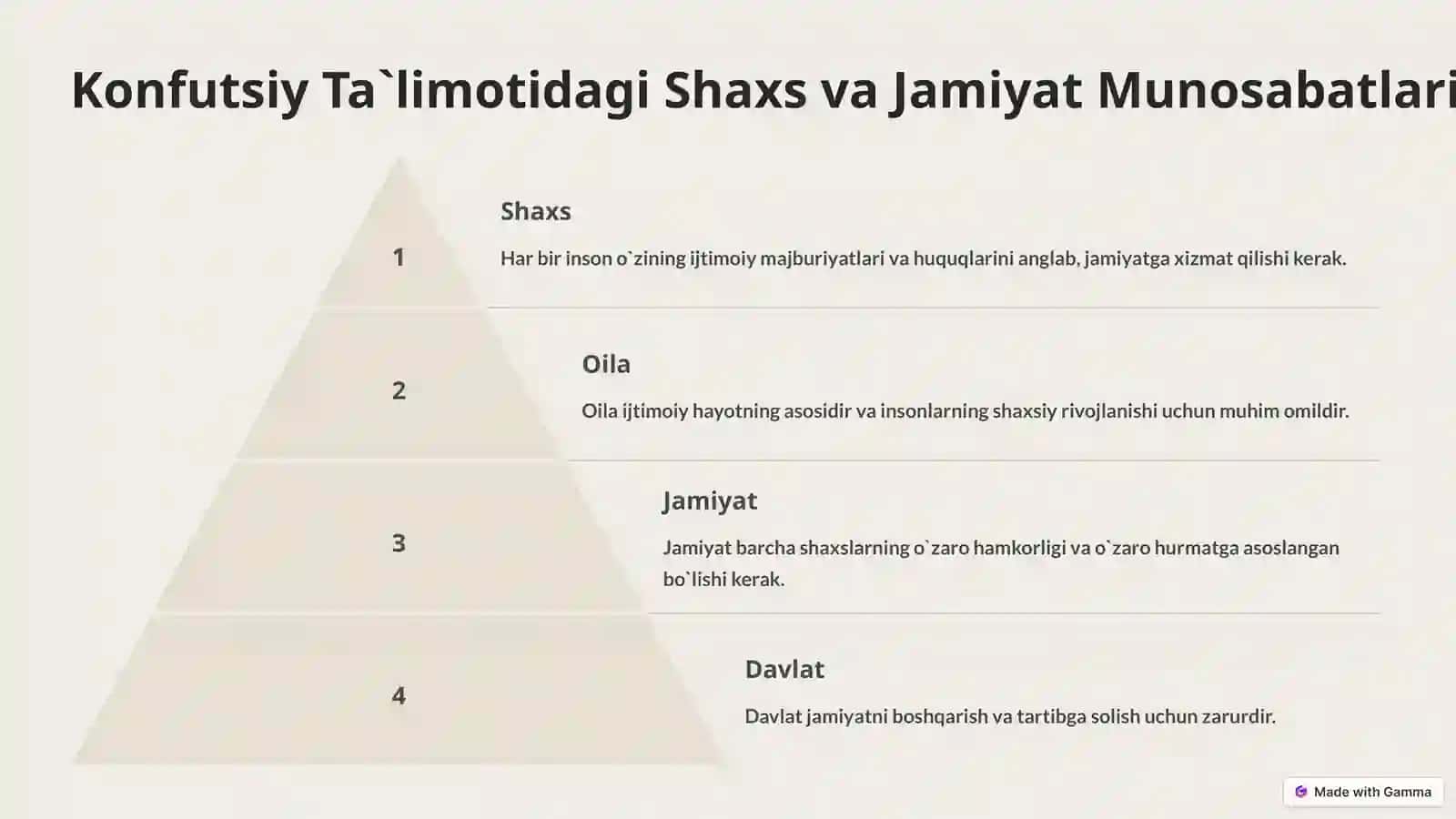 Konfutsiy Ta`limoti: Donolik va Harakat 4