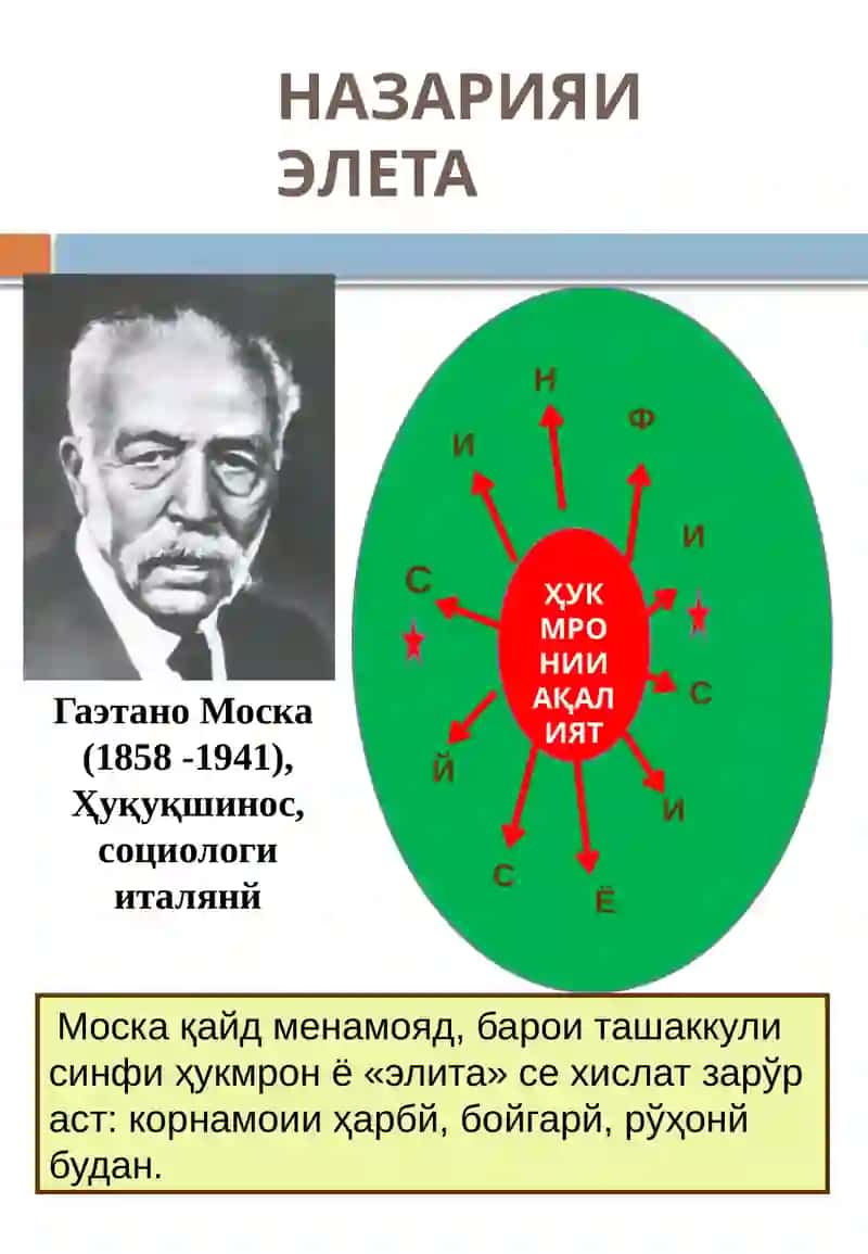 НАЗАРИЯИ ЭЛЕТА 4