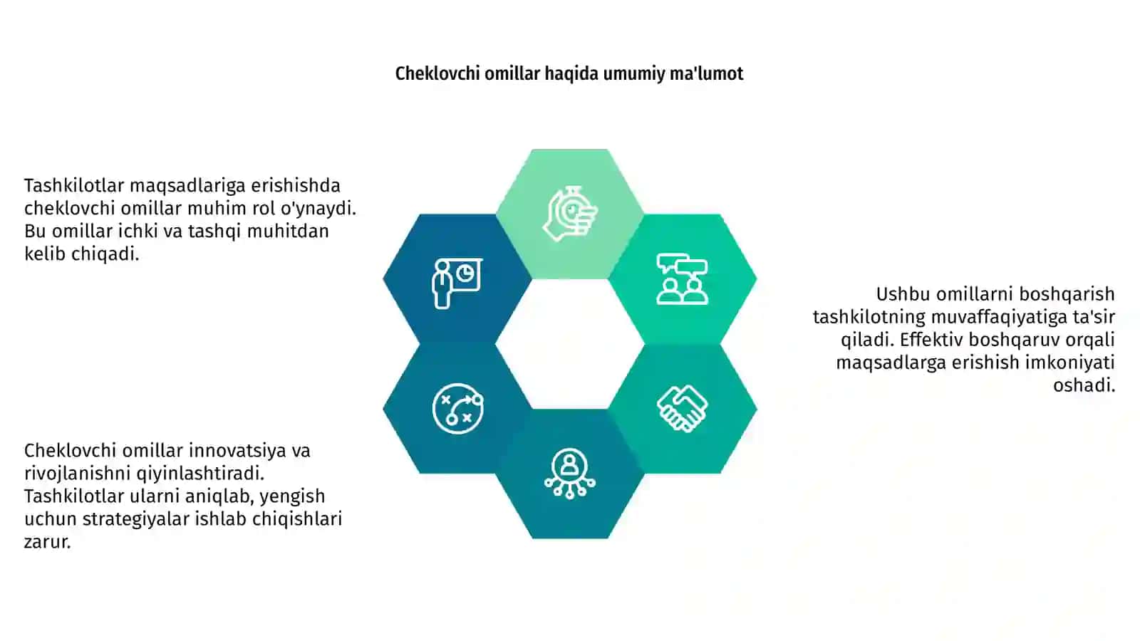 Tashkilotlar maqsadlariga cheklovchi omillar orqali erishishi 4