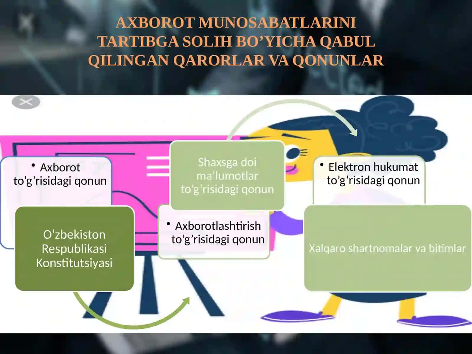 AXBOROT MUNOSABATLARINI TARTIBGA SOLUVCHI ASOSIY MANBALAR 4