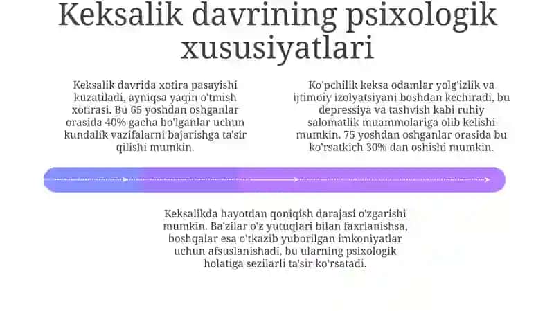 Òzini òzi boshqarish praktikumi 4