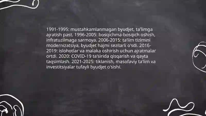 Davlat xarajatlari "mablag'lar" 4