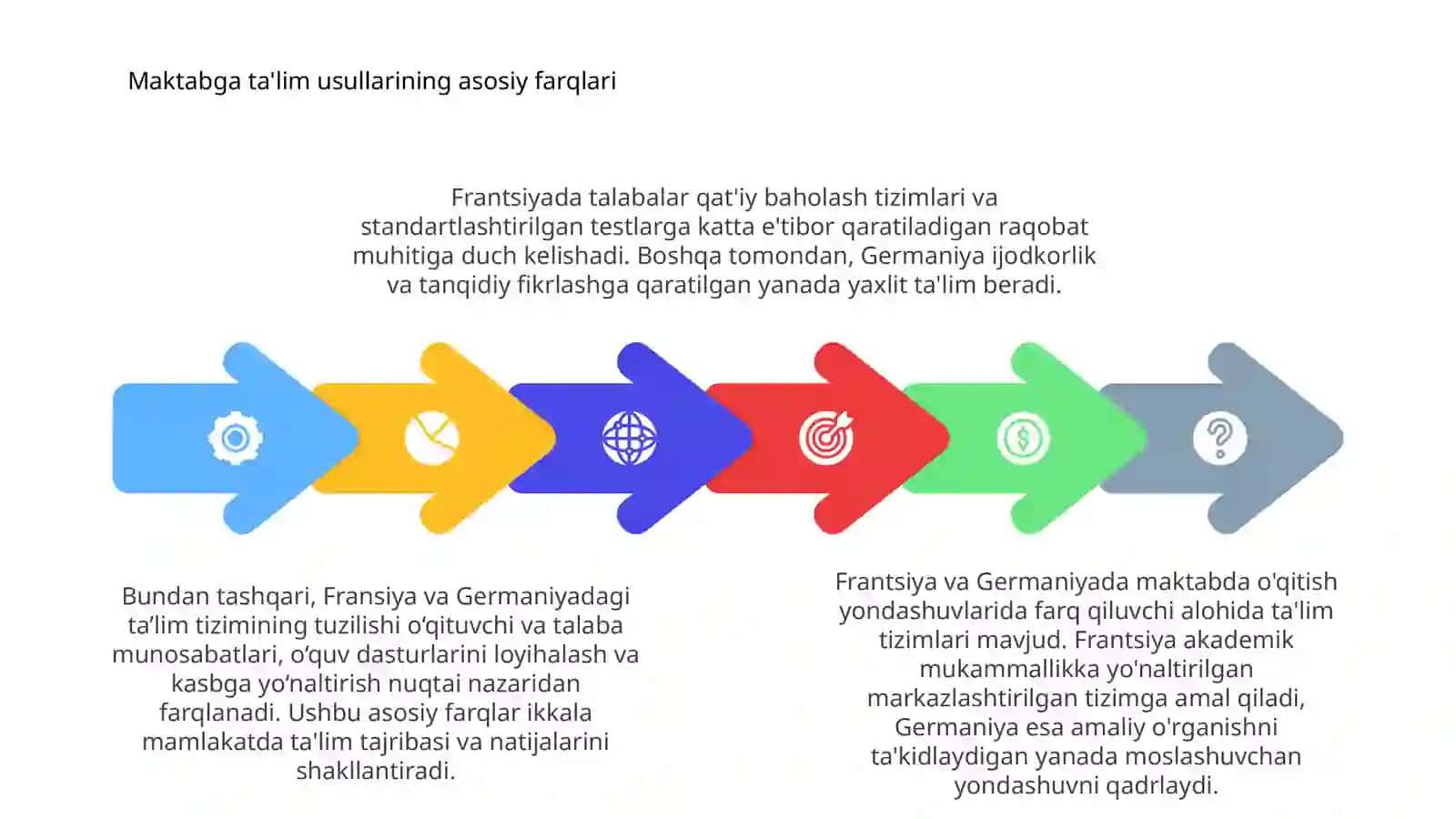 Fransiya Germaniya ta'lim tizimlari 4