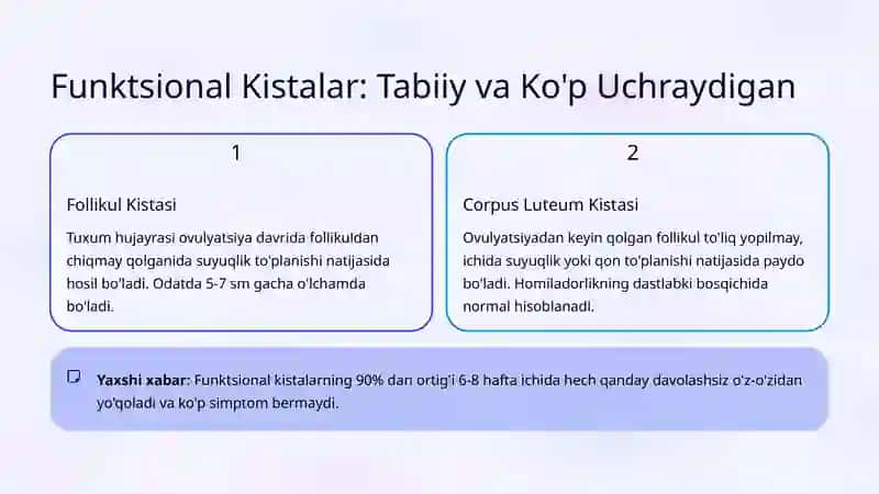 Tuxumdon Kistalari va Ularning Turlari 4