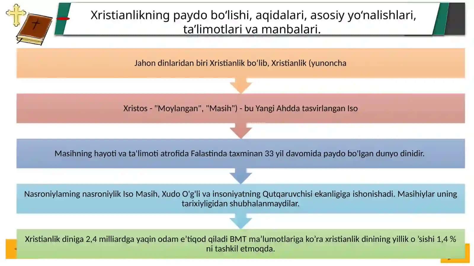 Xristiandinitarixivaasosiyg‘oyalari 4
