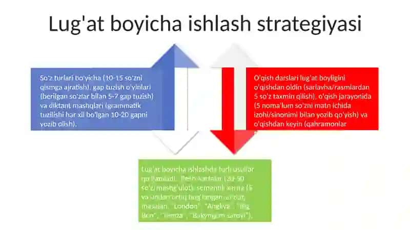 Yaxlit O'qish va Yozuv Darslari 4
