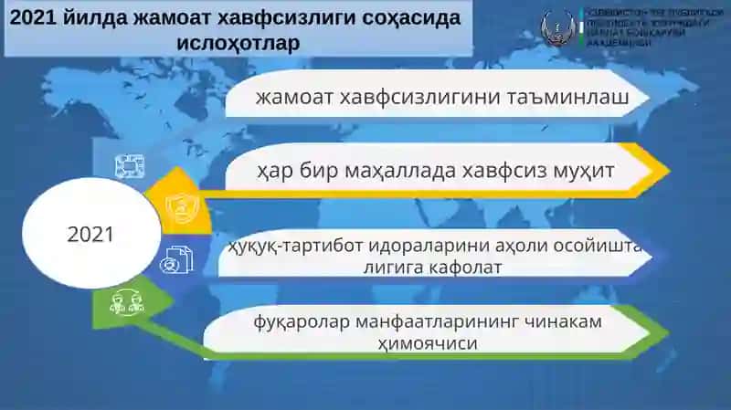 ШавкатМирзиёев 4