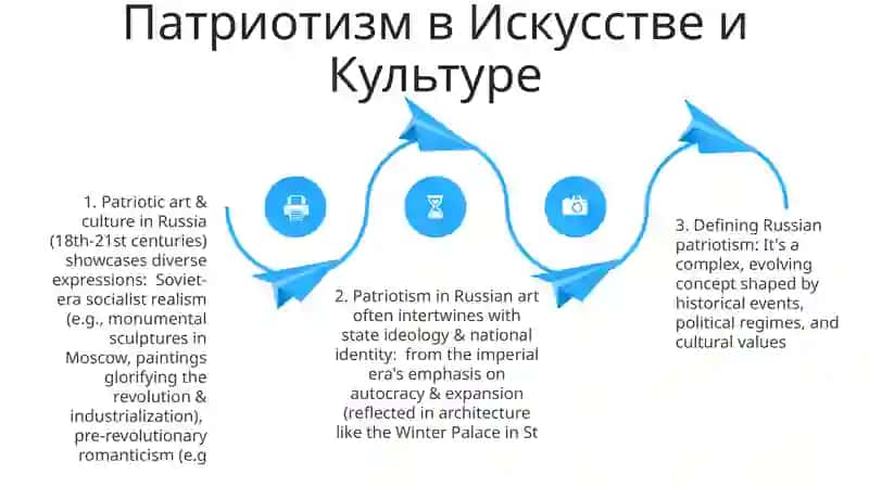Патриотизм 4