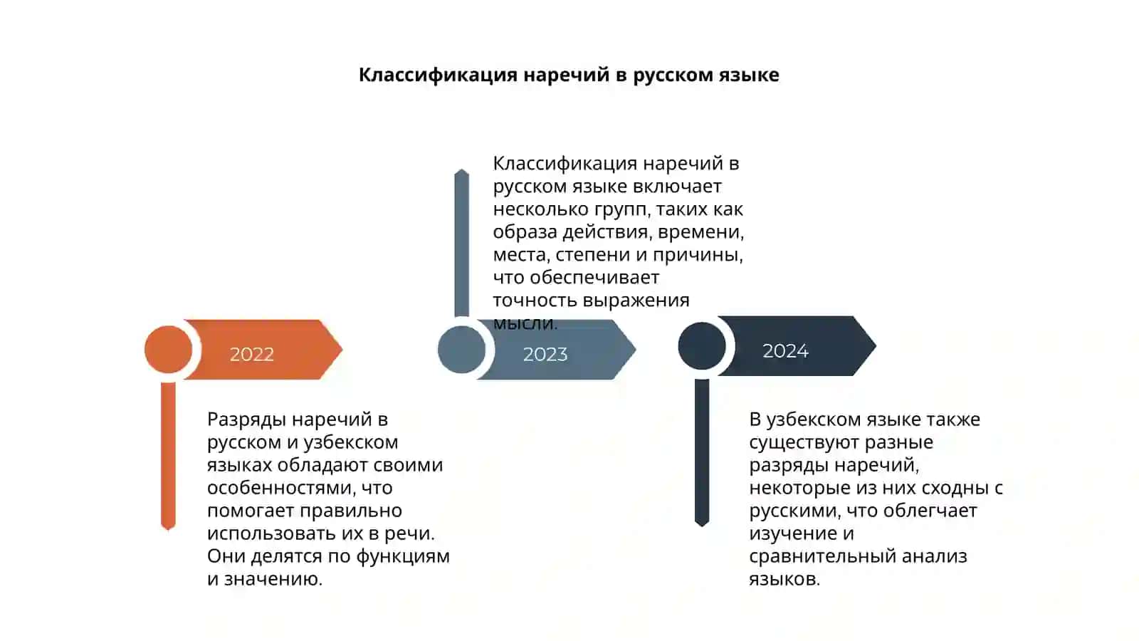 Разряды наречий в русском и узбекском языках 4