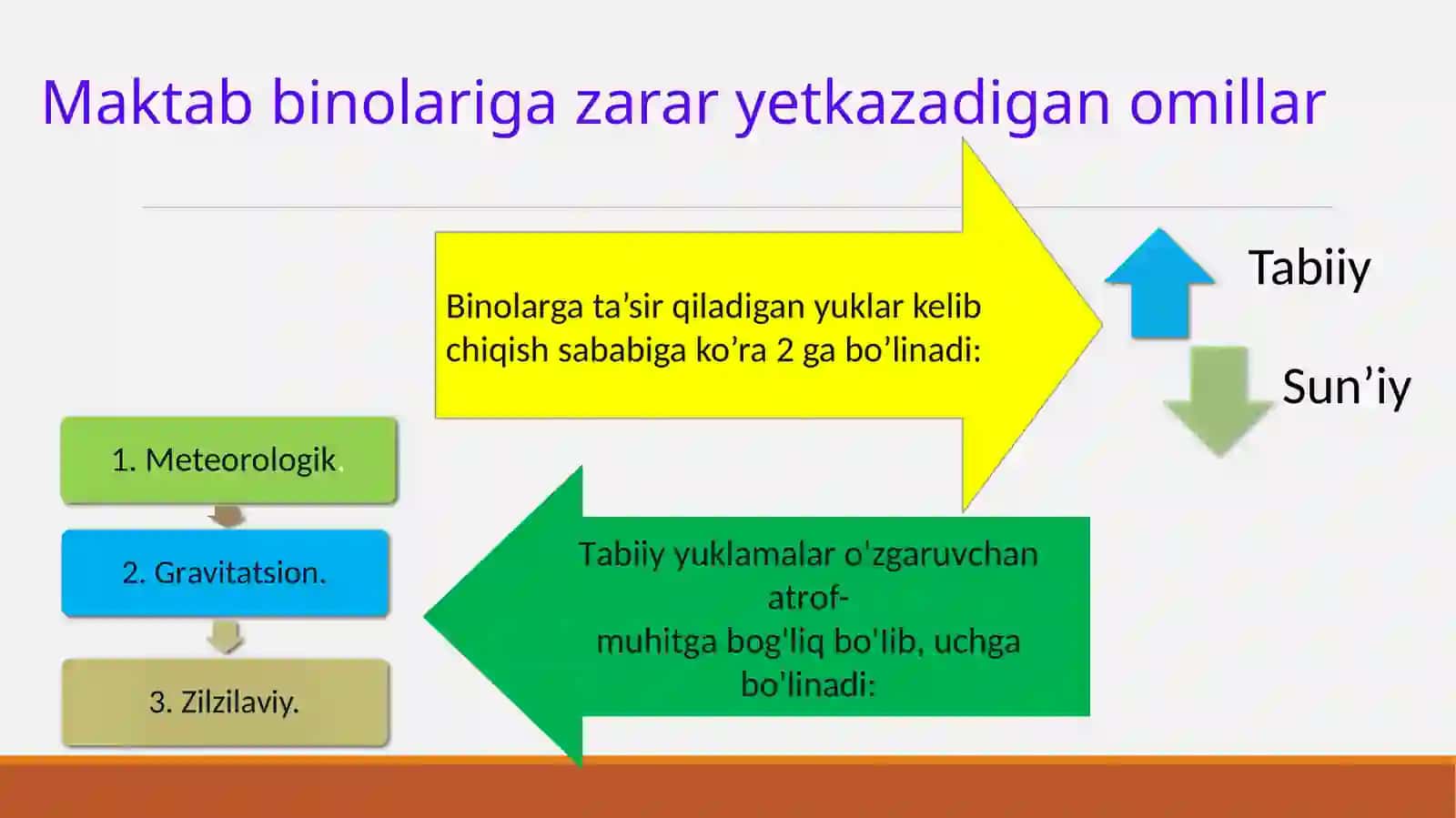Maktab binosini saqlash va undan unumli foydalanish mavzusida taqimot ishi 2026 4