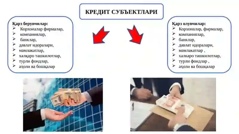 КРЕДИТНИНГМОҲИЯТИ ВА ЗАРУРАТИ 4
