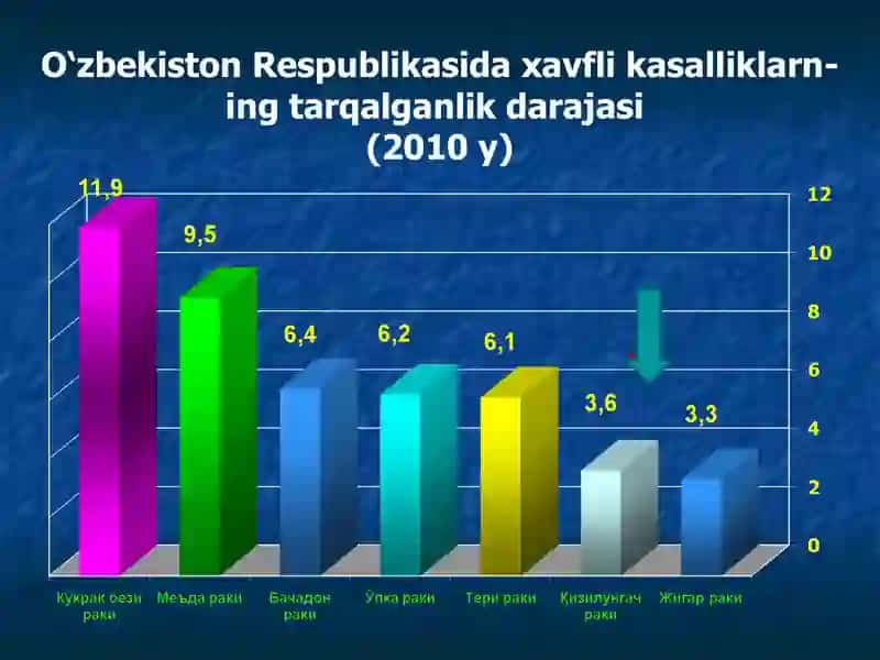 Qizilo‘ngach kasalliklari 4