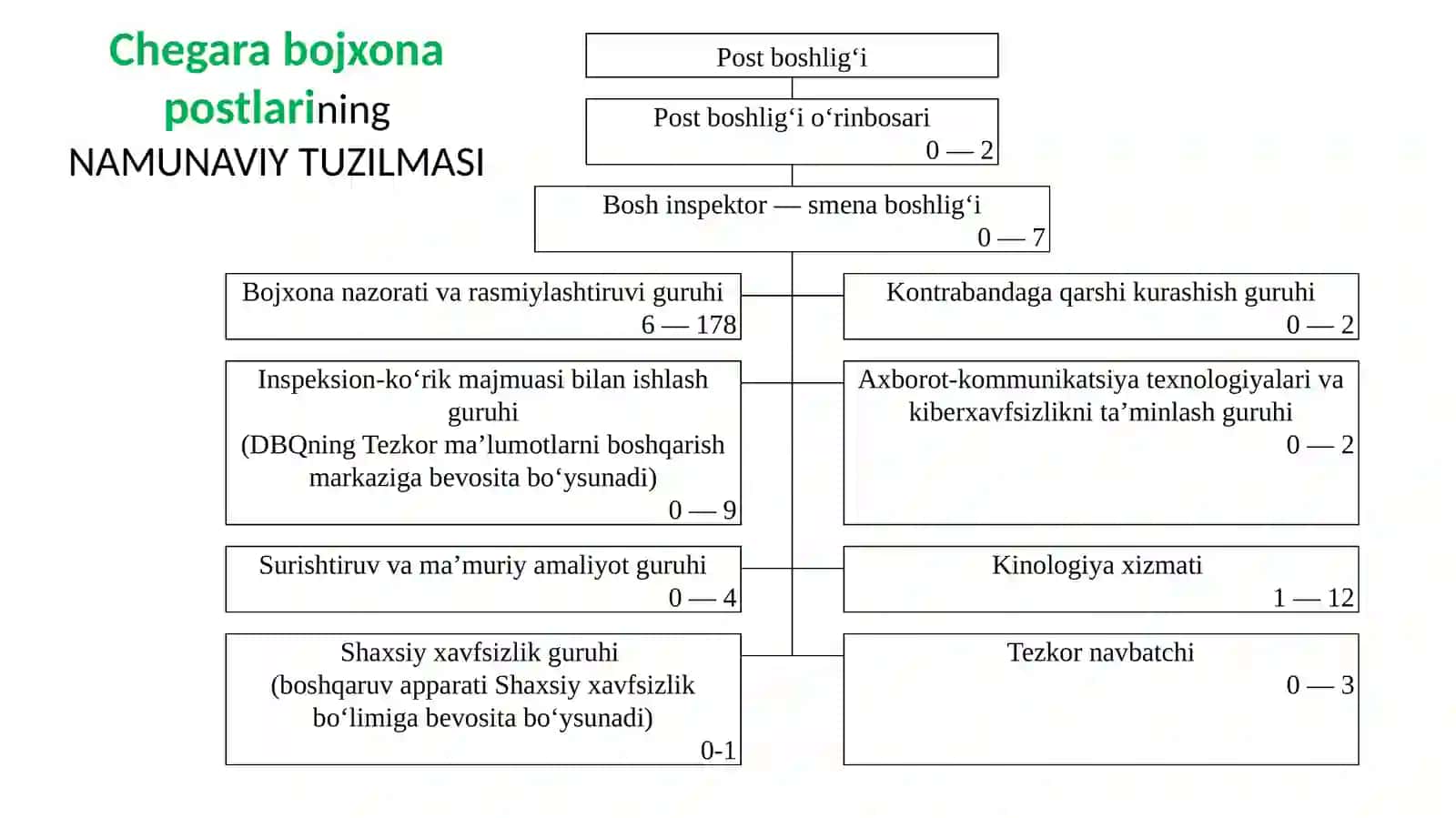 Bojxonaishi 4