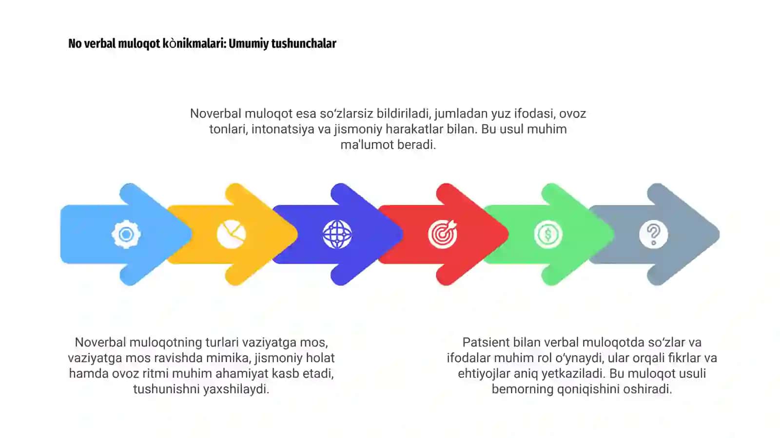 Noverbal muloqot kònikmalari 4