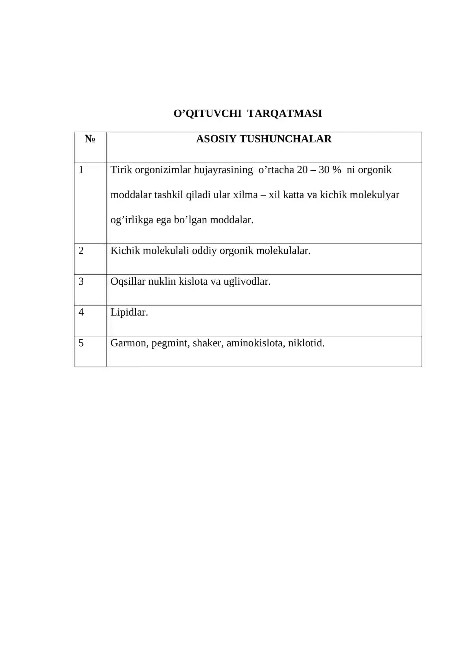 9-sinf Biologiya 4