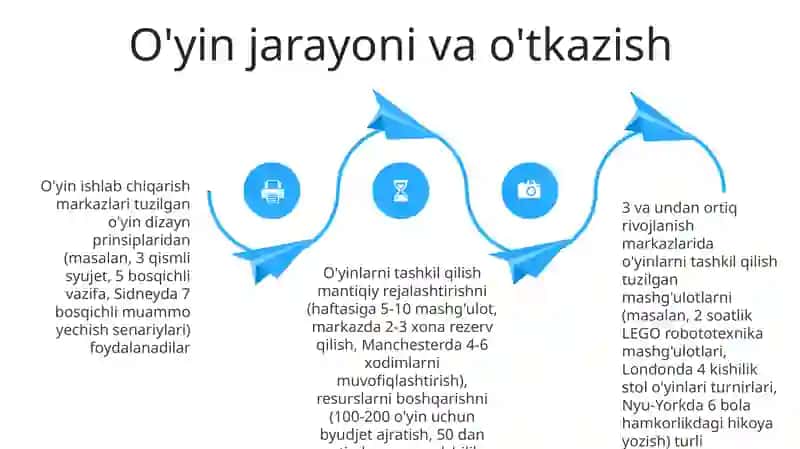 O'yinlar tashkil etish 4