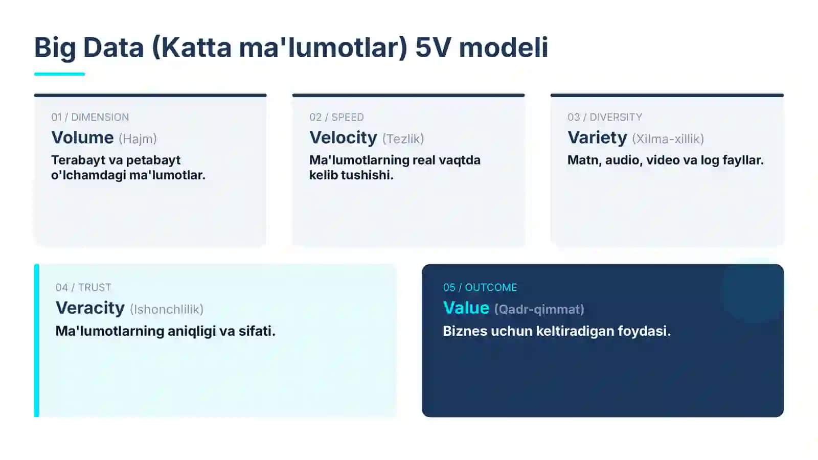 Ma'lumotlar tahlili (Data Analytics) va Big Data taqdimoti | 15 slayd 4