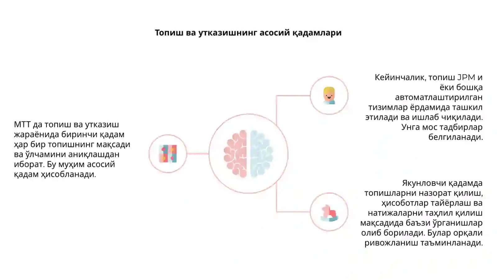МТТ топишмокларни тушунтириш 4