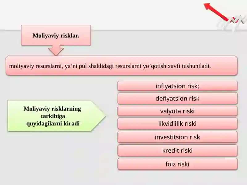 MOLIYA BOZORI RISKLARI VA PORTFELNI BOSHQARISH 4