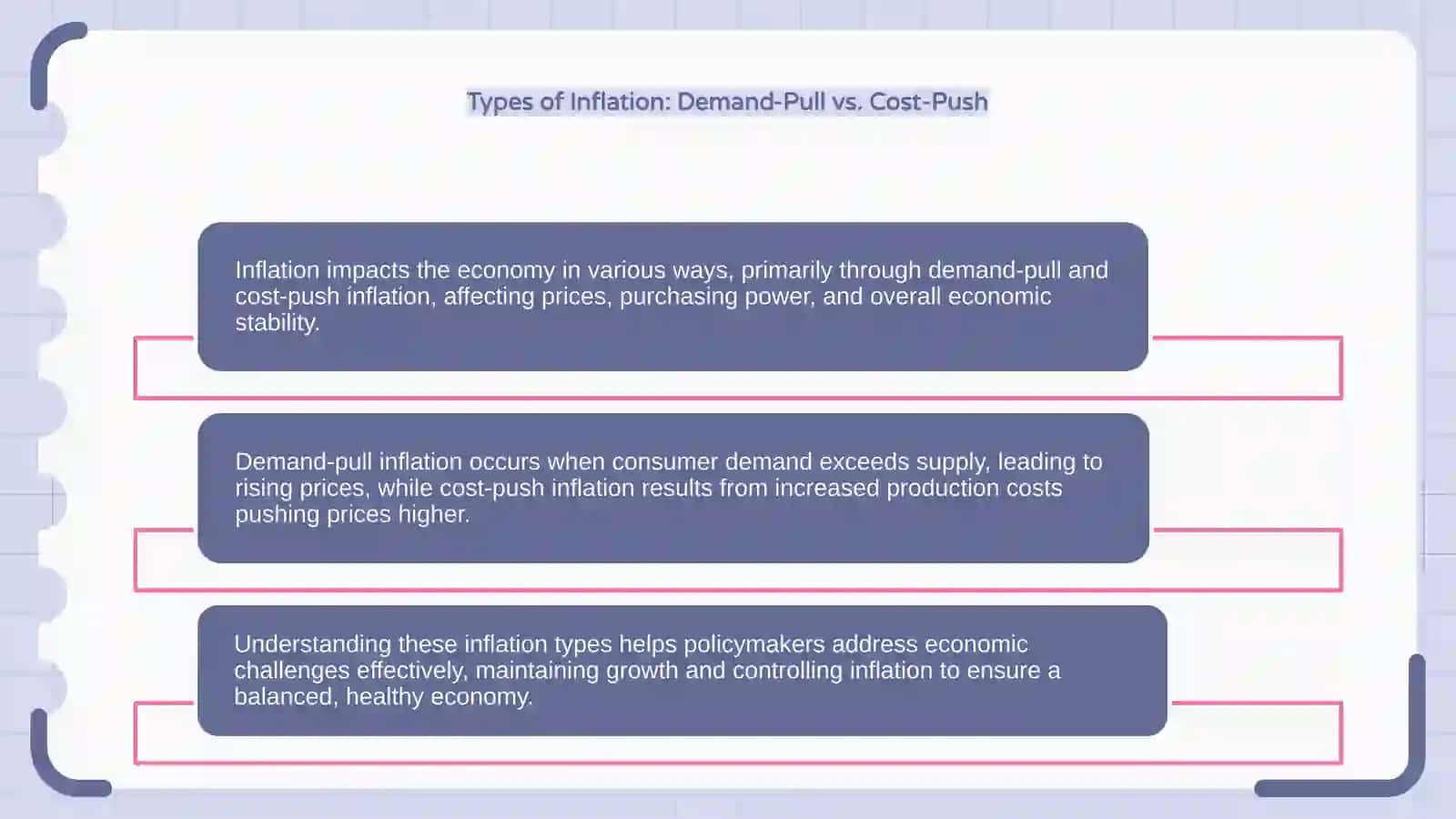 Inflation and Its Impact on the Economy 4