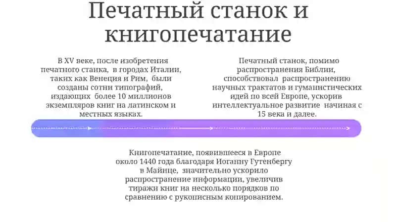 История письма 4