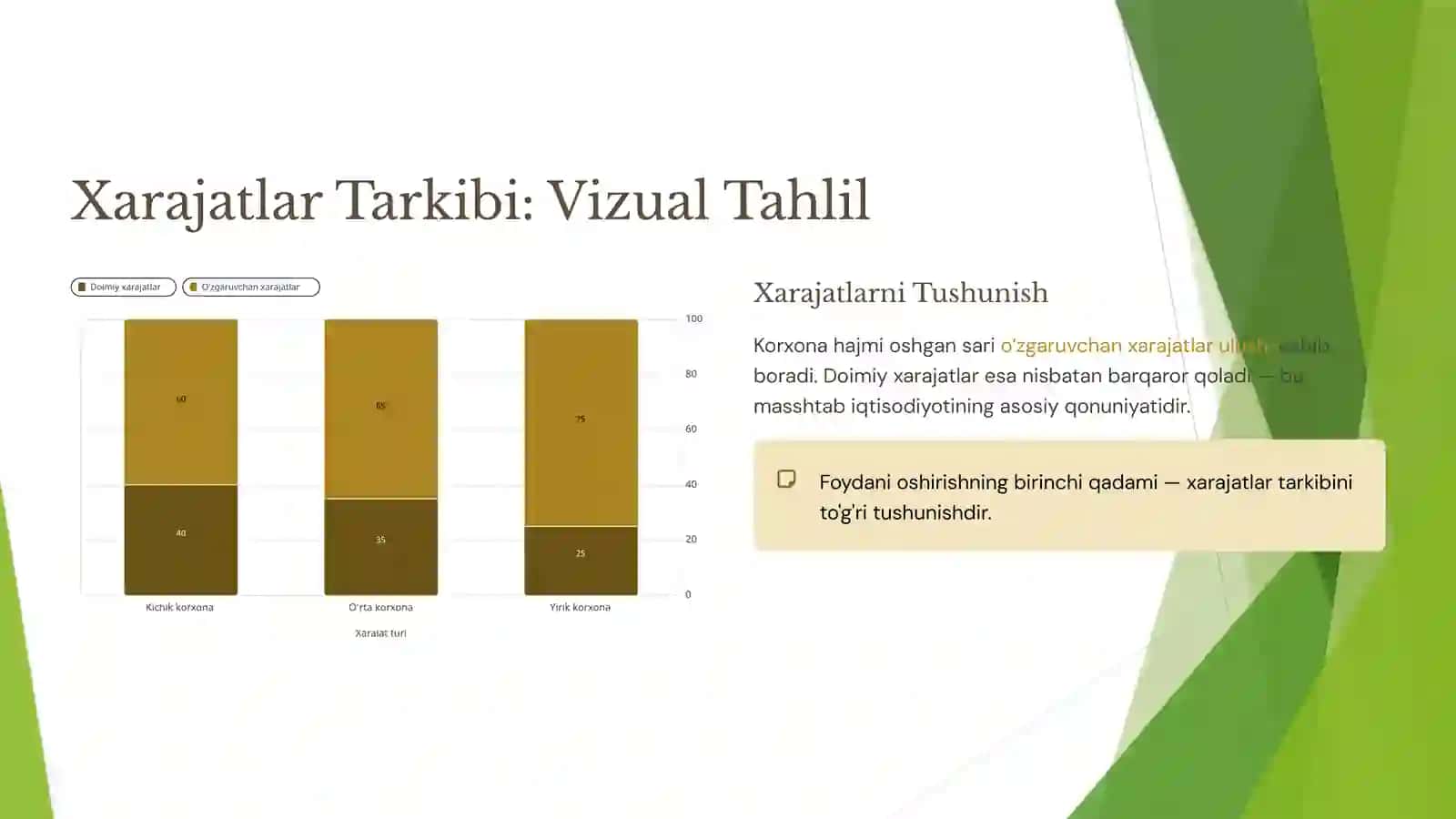 Ishlab chiqarish Xarajatlari va Bozor Tuzilmalari 4