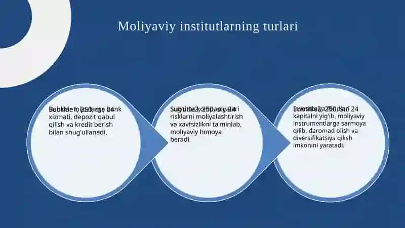 Moliyaviy institutlar 4