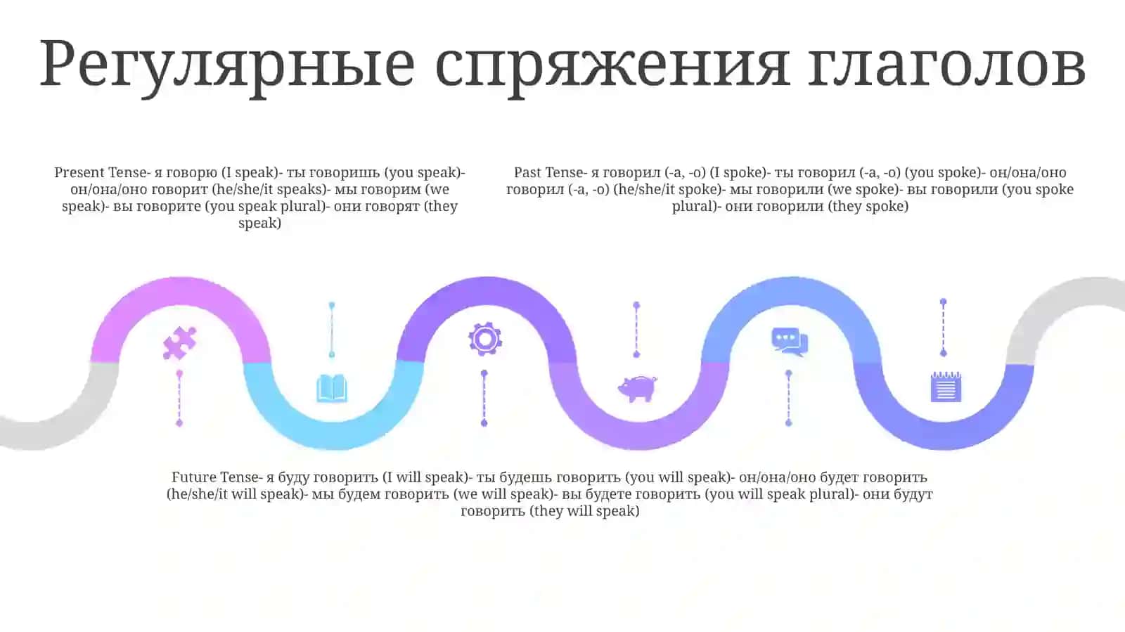 Изучение Спряжения Глагола 4