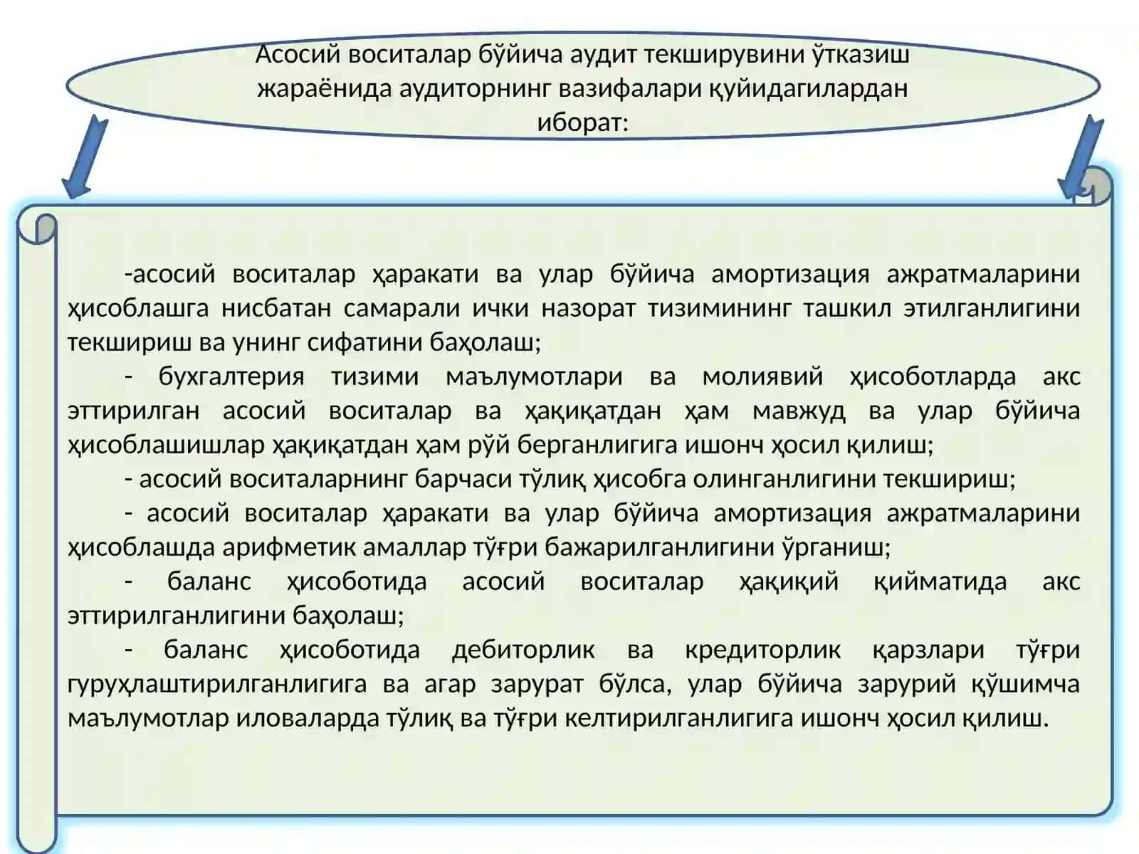 АКТИВЛАР АУДИТИ 4