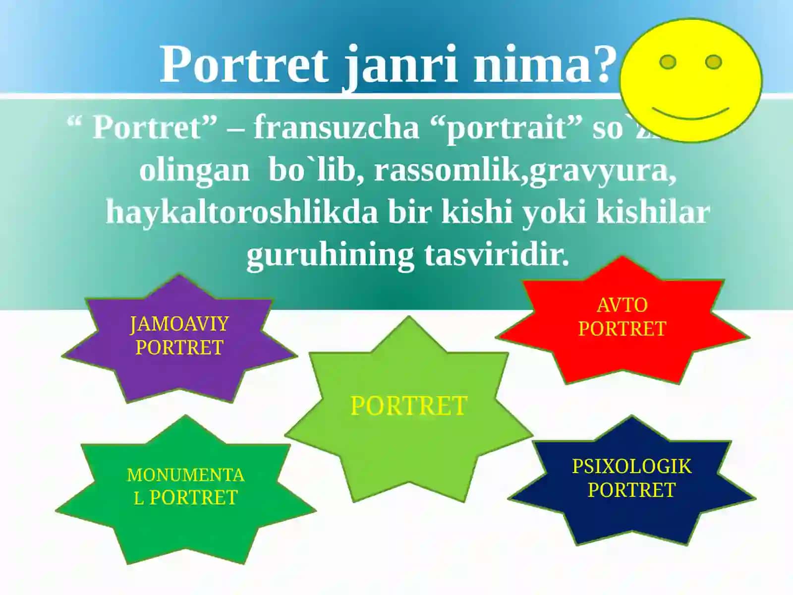 Tasviriy san'at dars portret janri 4