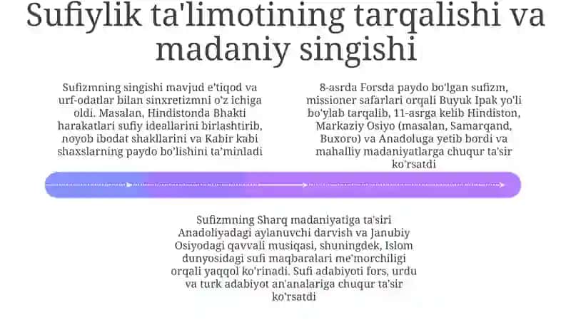 Sufizmning musiqa va raqsga ta'siri 4
