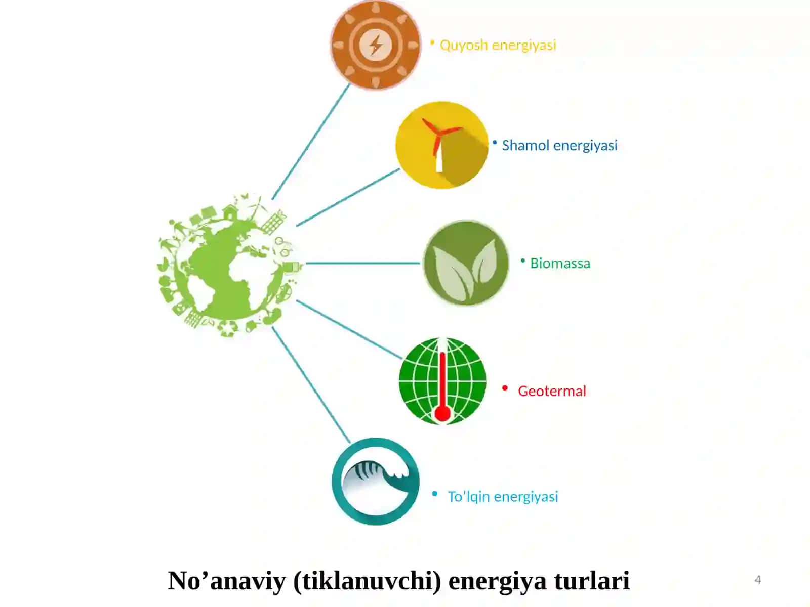 Energiya manbalarining zaxiralari 4
