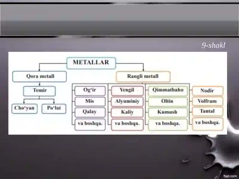 Metall va uning qotishmalari. Qora va rangli metallar 4