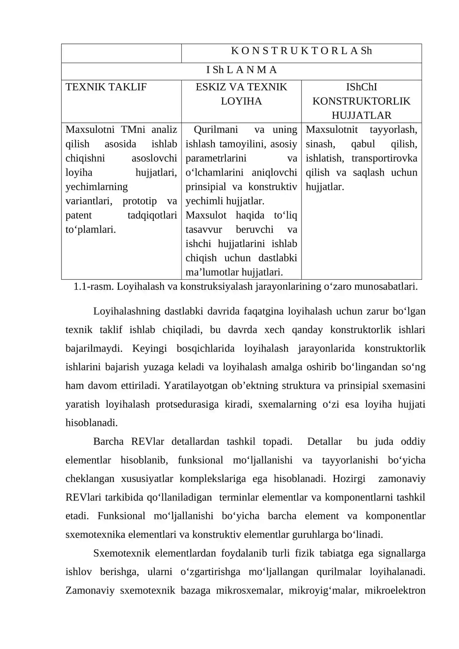 Zamonaviy radioelektron qurilmalar 4