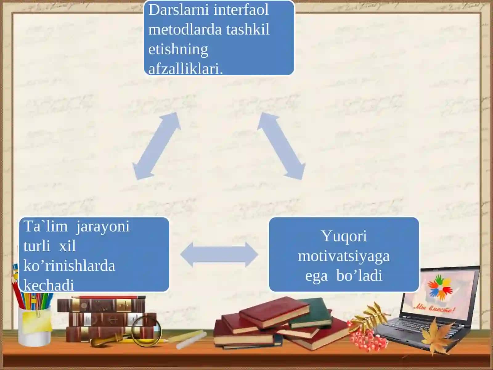 Mutaxassislikka kirish 4