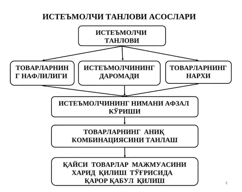 ИСТЕЪМОЛЧИ  ТАНЛОВИ  НАЗАРИЯСИ 4