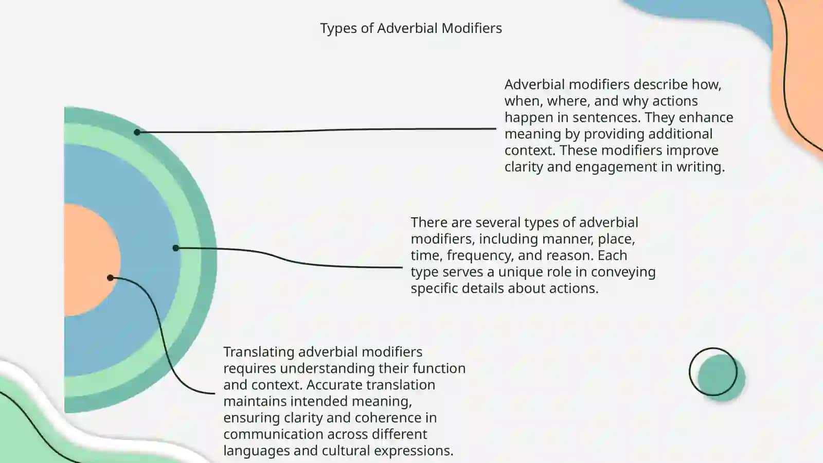 Translation of Adverbial Modifier 4