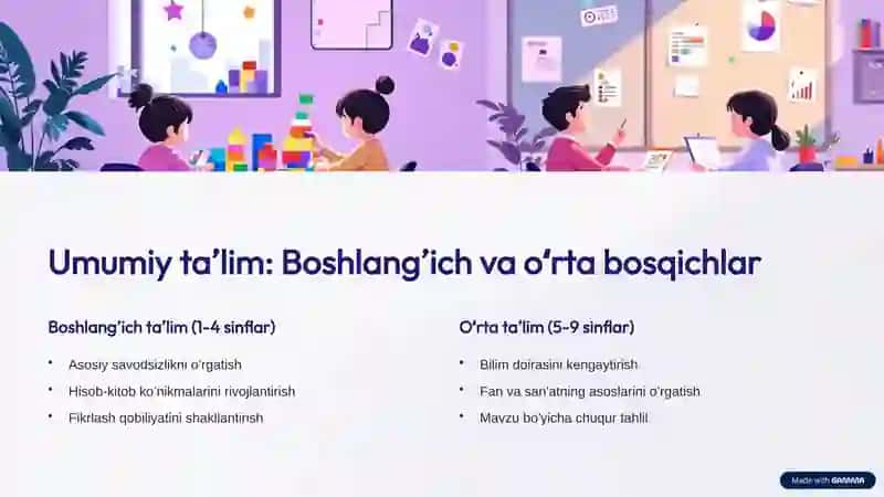 Taʼlim turlari va taʼlimni tashkil etish shakllari 4