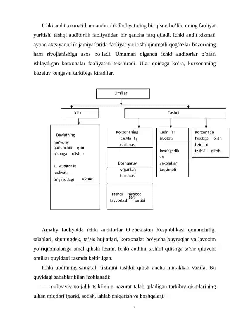 Ichki auditni tashkil etish asoslari 4