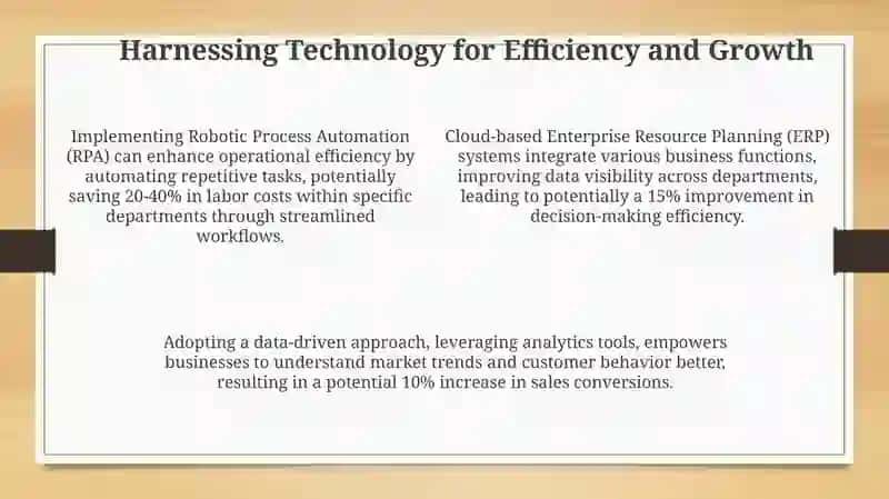 The Role of Technology in Business 4