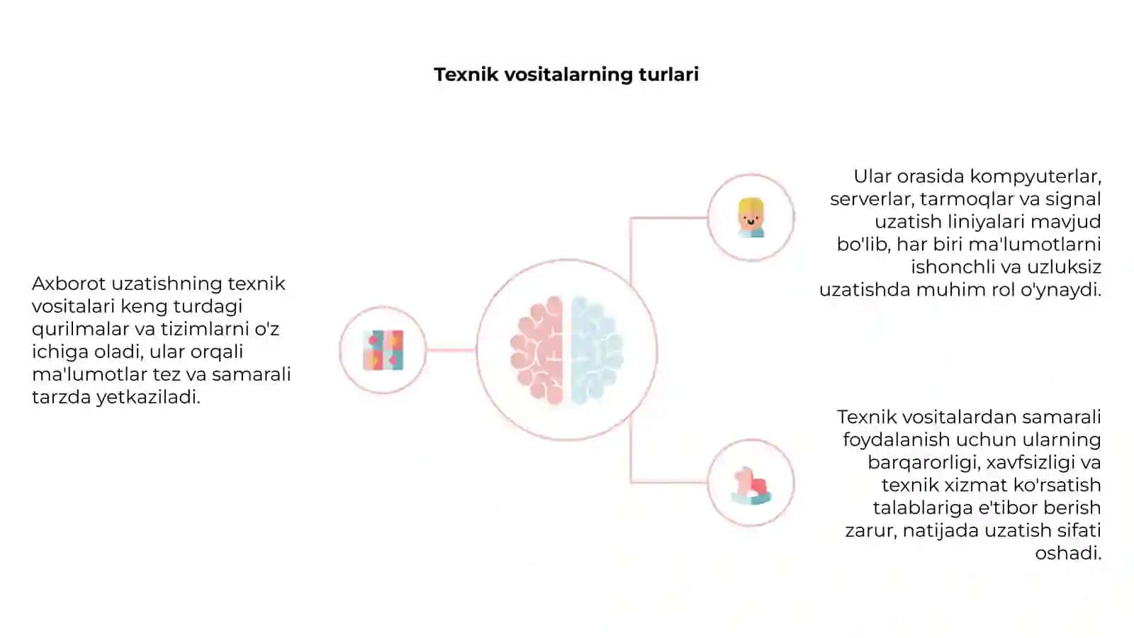 Axborot uzatishning texnik vositalari va ulardan foydalanish 4