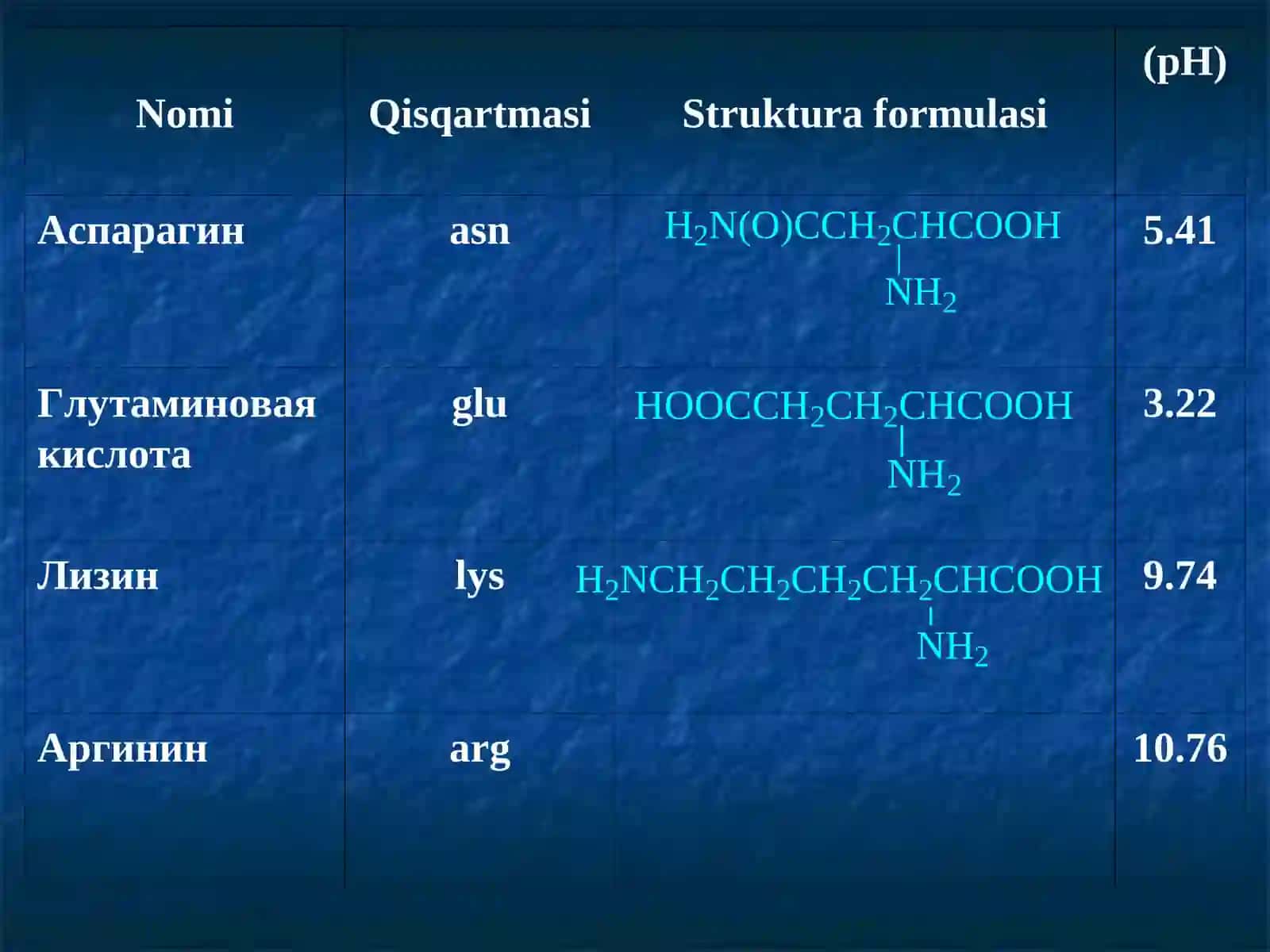 Aminokislota va oqsillar 4