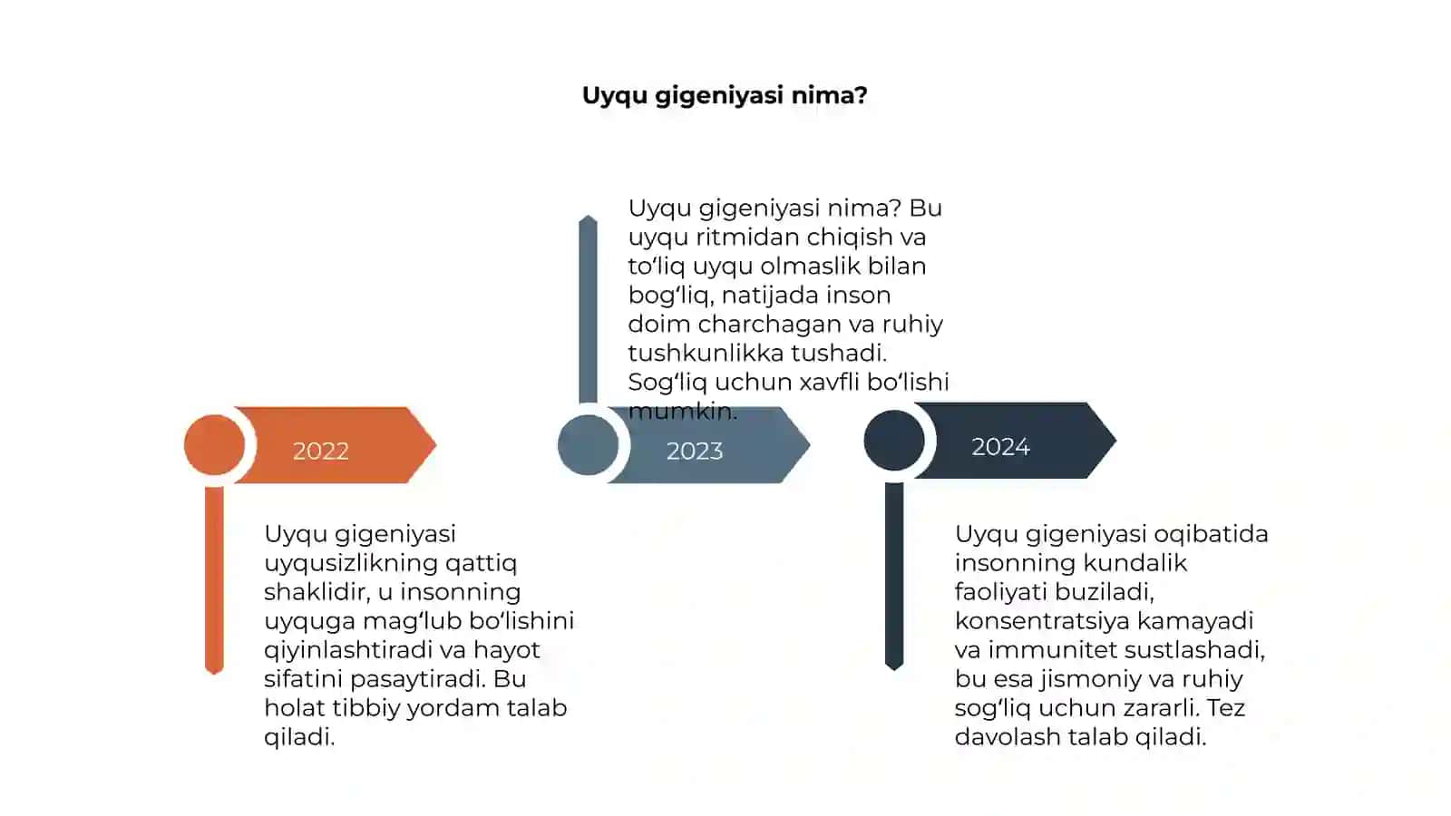 Uyqu gigeniyasi uyqusizlik oqibati 4