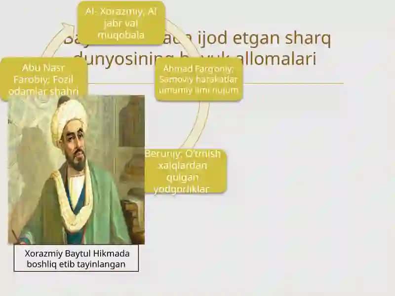 Din, tasavvuf tariqatlari 4